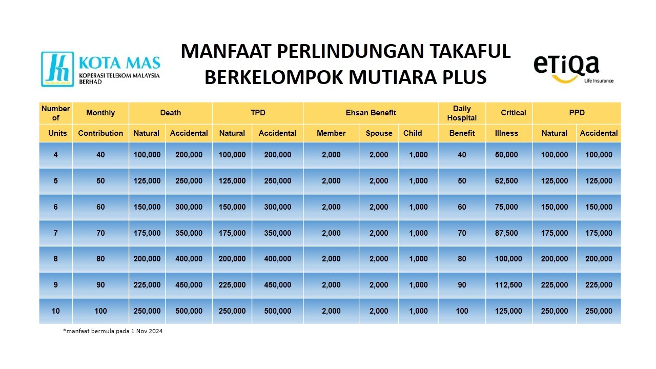 Manfaat untuk anggota