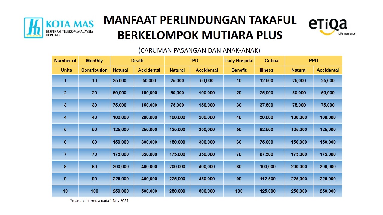 Manfaat untuk pasangan & anak