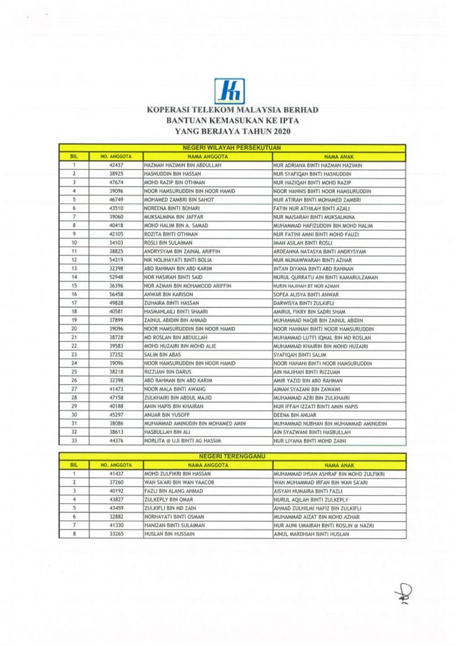 SENARAI NAMA ANAK ANGGOTA BERJAYA SUMBANGAN IPTA 2021