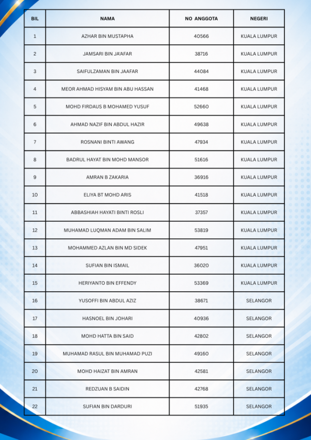 PERWAKILAN KOTA MAS 2026/2028