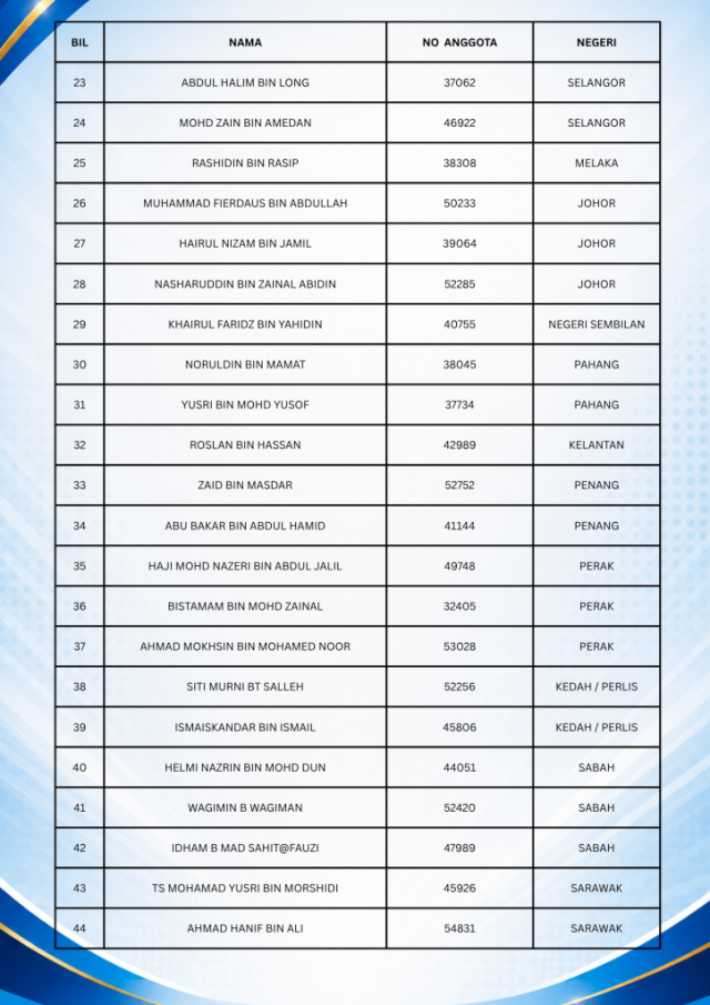 PERWAKILAN KOTA MAS 2026/2028